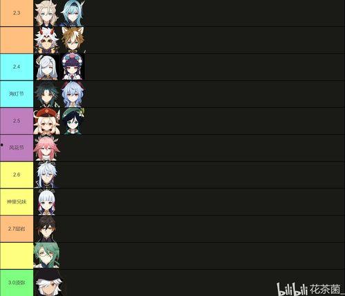 原神卡池爆料最新3.2,神秘新角色揭晓，卡池爆料引玩家热议